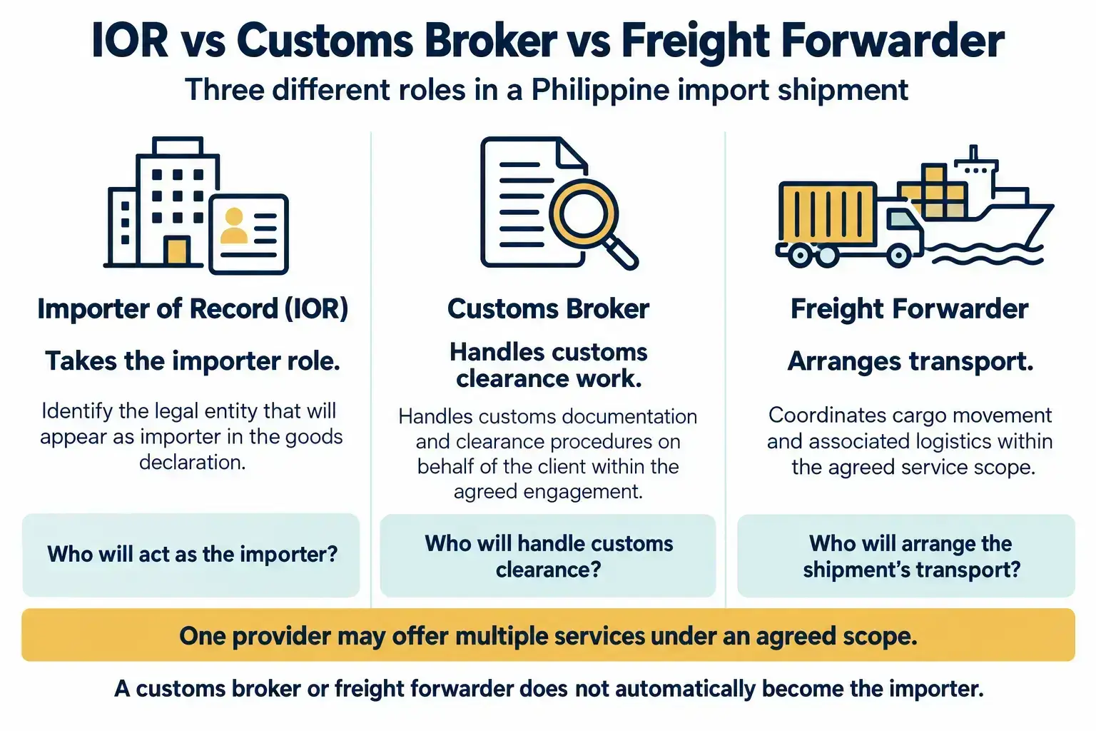 IOR vs customs broker vs freight forwarder comparison